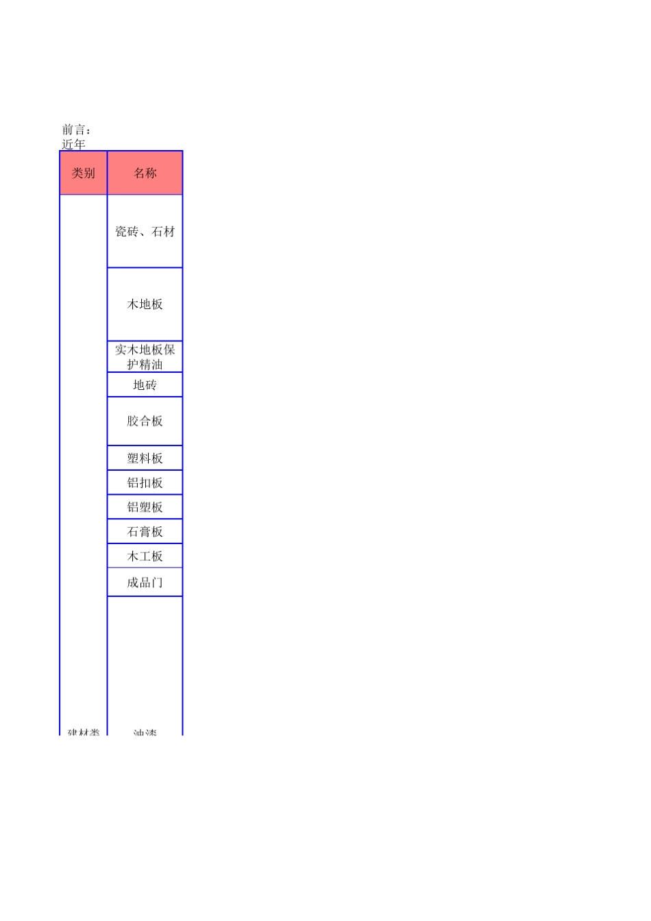 2014新房装修材料清单及预算_第1页