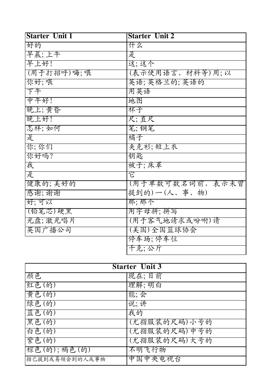 2014新版人教版七年级上英语单词中文汇总表(按单元排序)_第1页