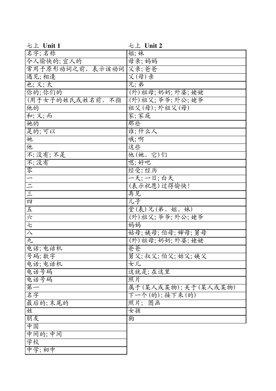2014新版人教版七年级上英语单词中文汇总表(按单元排序)_第2页