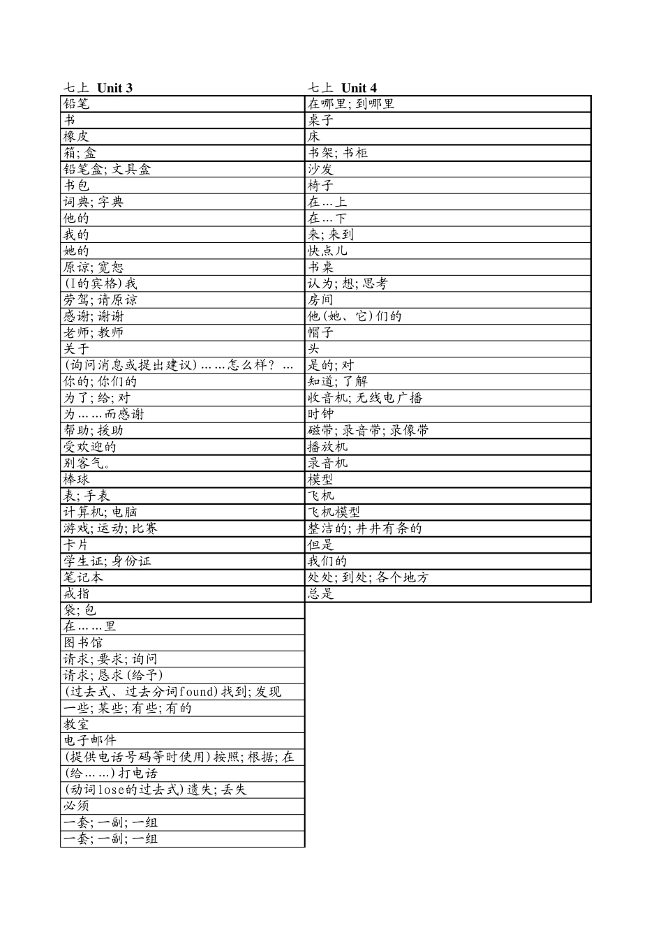 2014新版人教版七年级上英语单词中文汇总表(按单元排序)_第3页