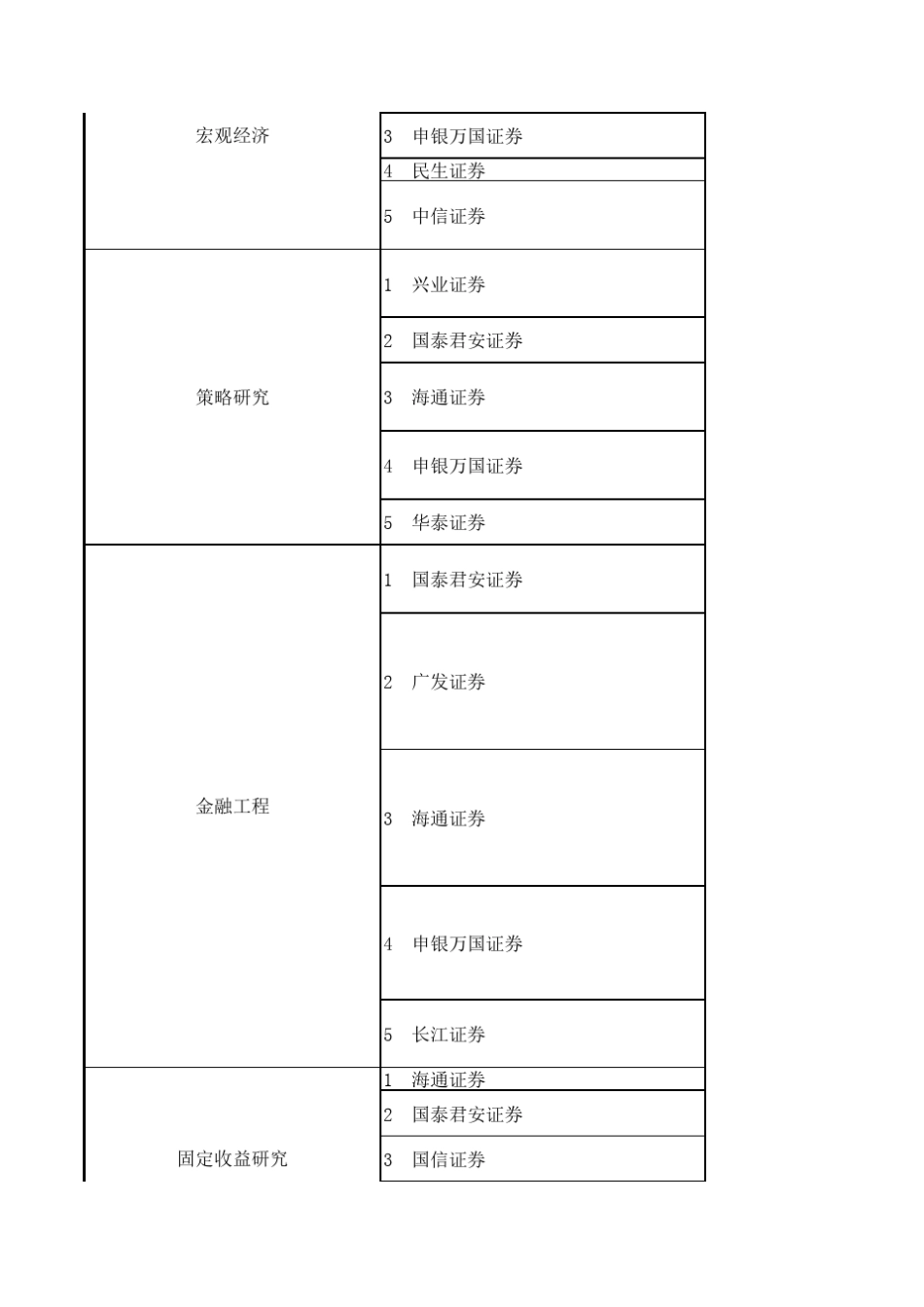 2014新财富最佳分析师完整榜单_第3页