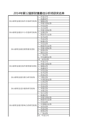 2014新财富最佳分析师完整榜单