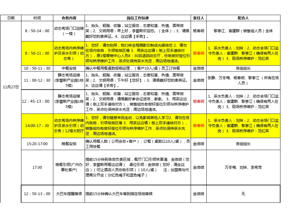 2014春夏新品发布会后勤组具体岗位安排_第2页