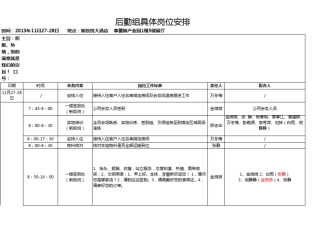 2014春夏新品发布会后勤组具体岗位安排