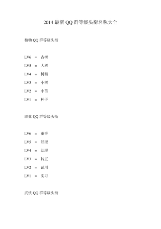 2014最新QQ群等级头衔名称大全