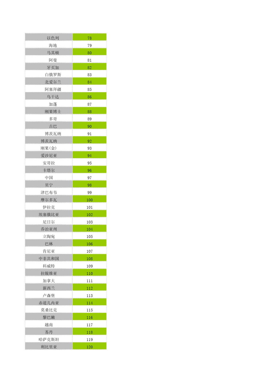 2014最新世界足球排名_第3页