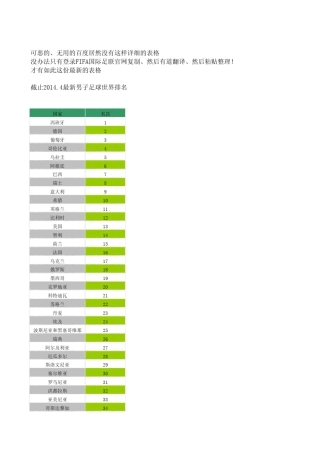 2014最新世界足球排名