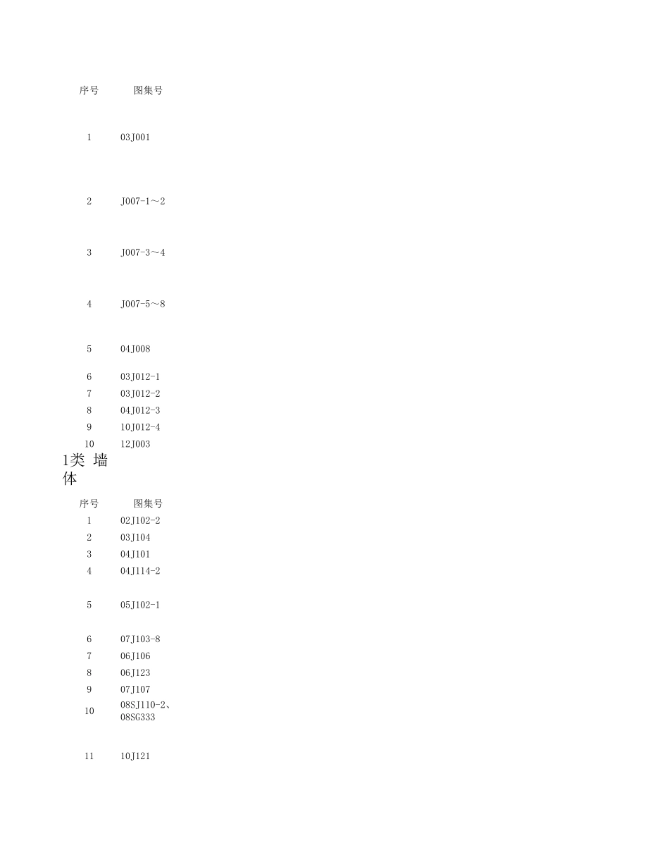 2014最新更新规范图集目录无超连接板水_第1页