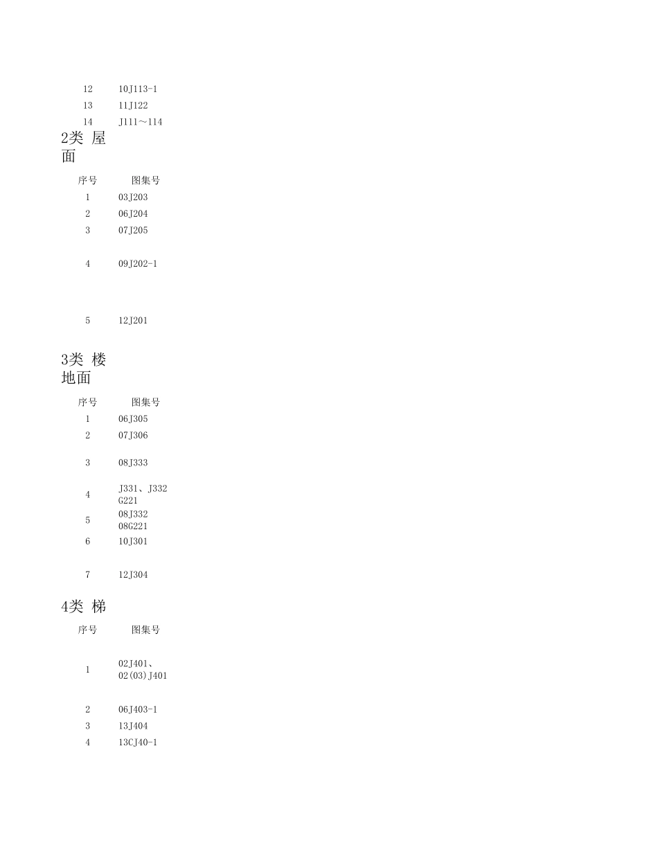 2014最新更新规范图集目录无超连接板水_第2页