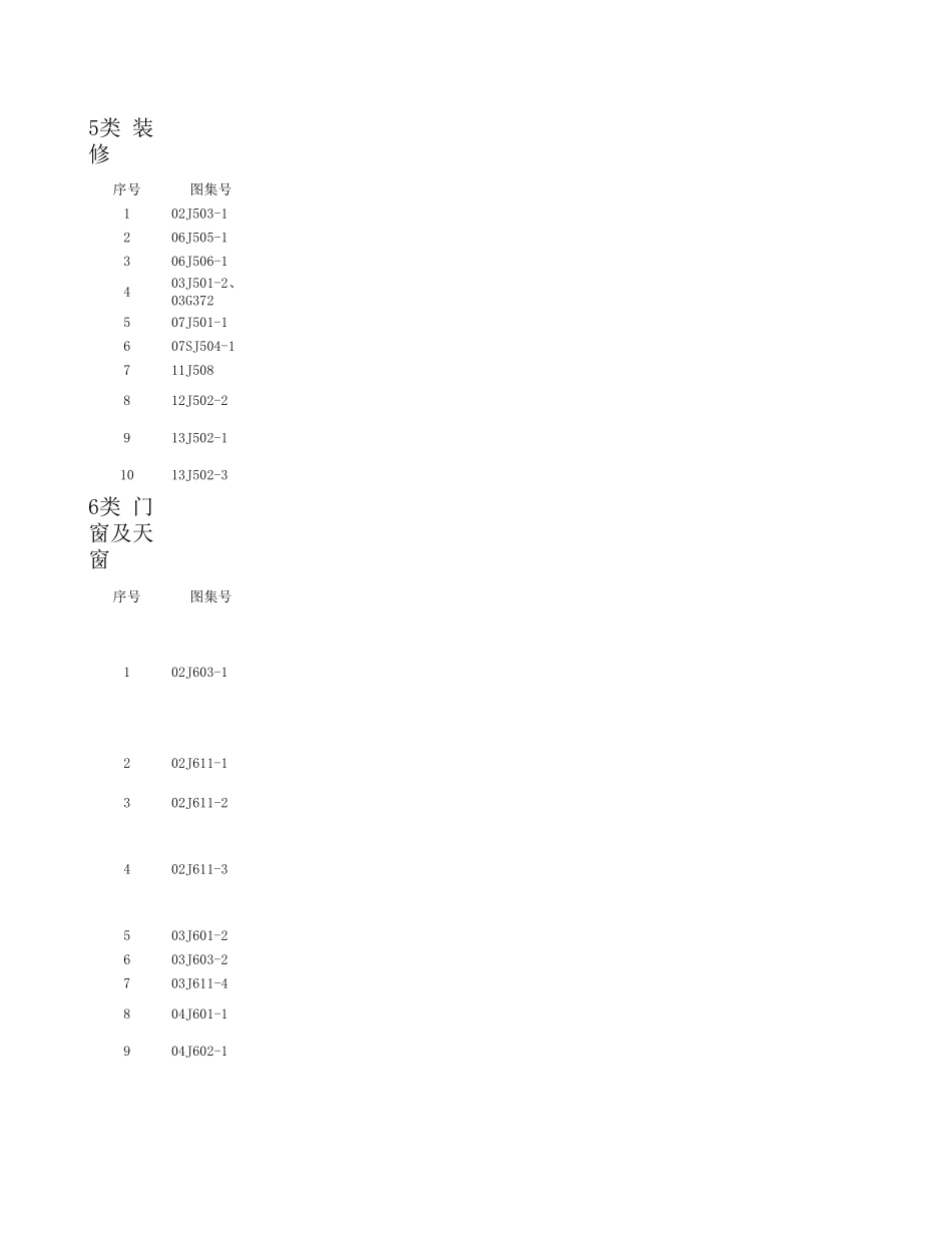 2014最新更新规范图集目录无超连接板水_第3页
