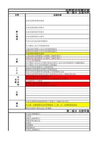 2014最新最完整内控相关法律法规汇总