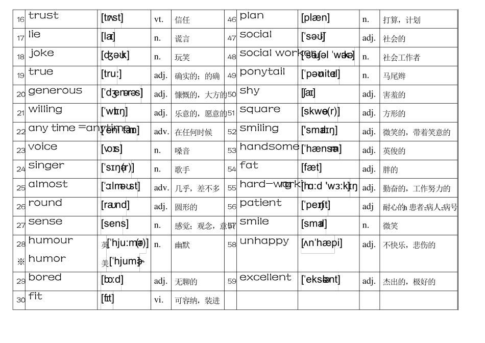 2014最新苏教译林八年级上册英语词汇(带音标)表_第2页