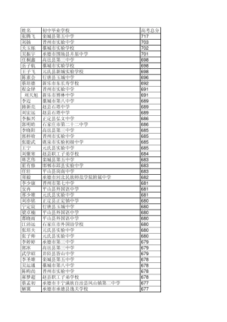 2014正定中学河北高考分数统计