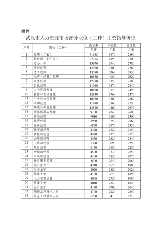 2014武汉最新工资指导价