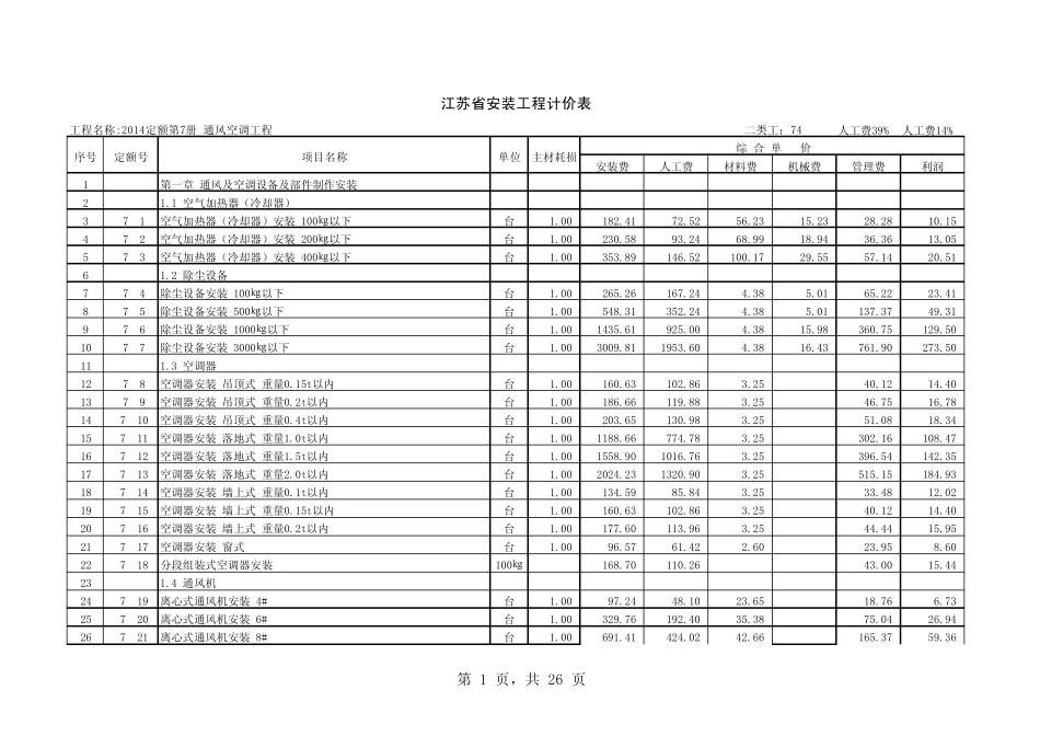 2014江苏省安装工程计价定额第七册_第1页
