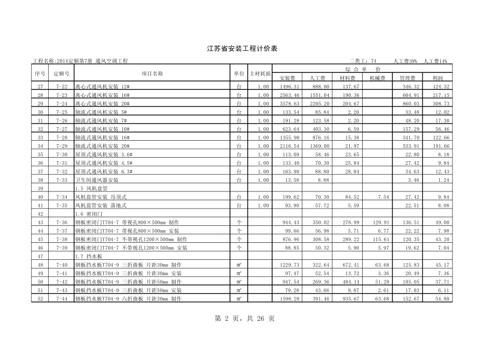 2014江苏省安装工程计价定额第七册_第2页
