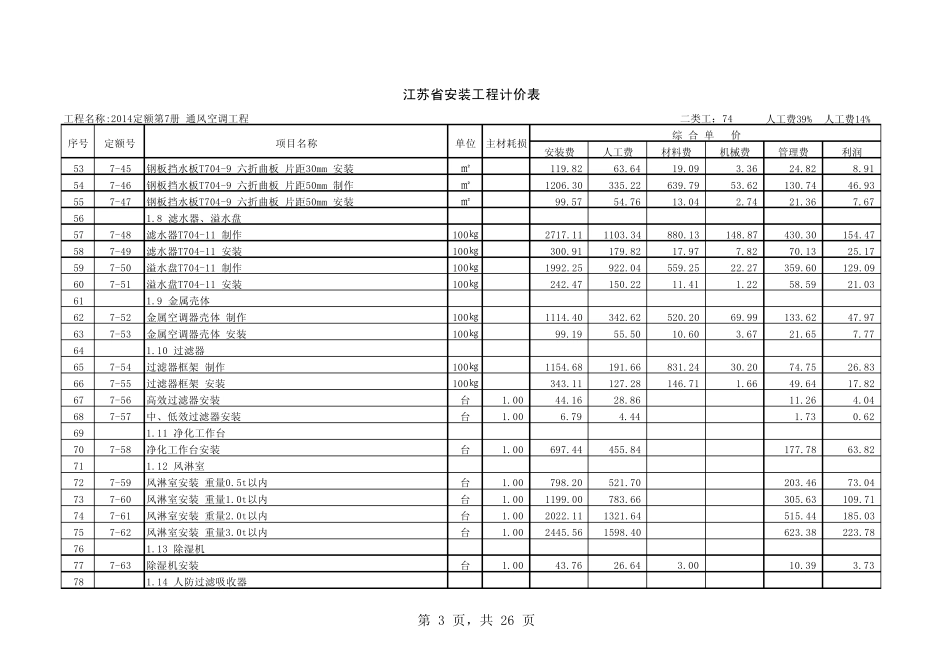 2014江苏省安装工程计价定额第七册_第3页