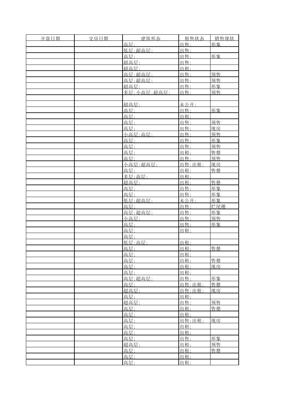 2014沈阳甲级写字楼大全_第3页