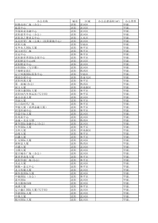 2014沈阳甲级写字楼大全