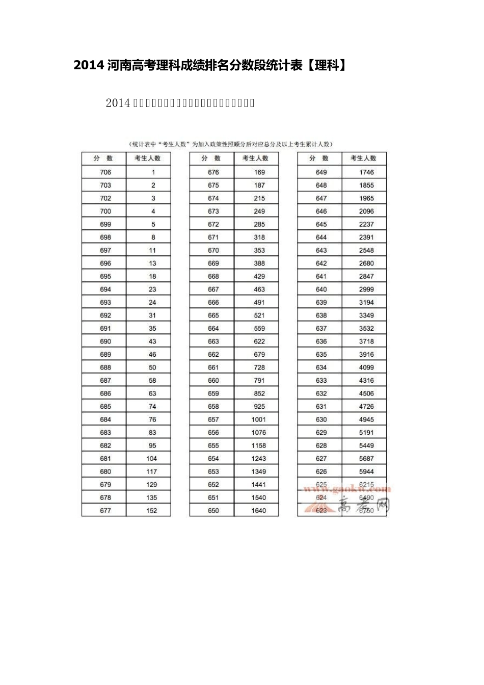 2014河南高考文理科一分一段统计表_第1页