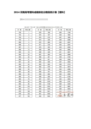 2014河南高考文理科一分一段统计表