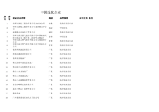 2014沿海的炼油厂