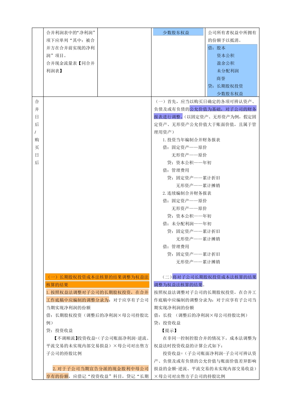2014注会会计合并财务报表及抵消分录_第2页