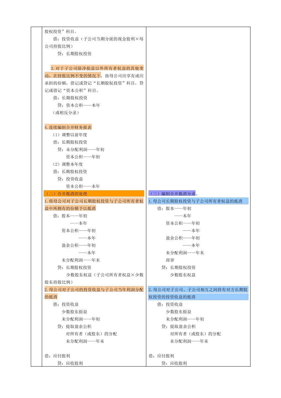 2014注会会计合并财务报表及抵消分录_第3页
