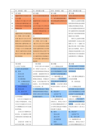 2014注会会计合并财务报表及抵消分录