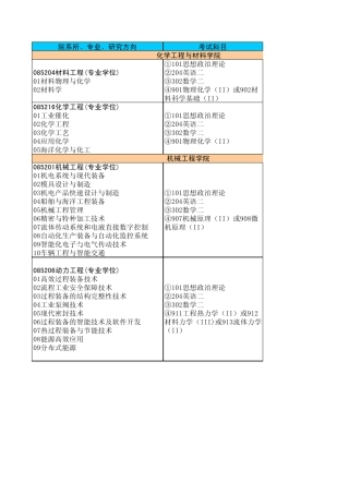 2014浙江工业大学专硕招生专业目录
