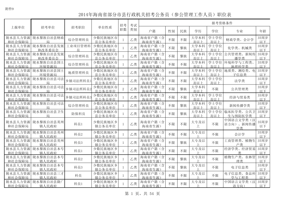 2014海南省公务员招聘职位表_第1页
