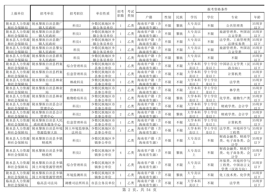 2014海南省公务员招聘职位表_第2页