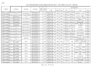2014海南省公务员招聘职位表