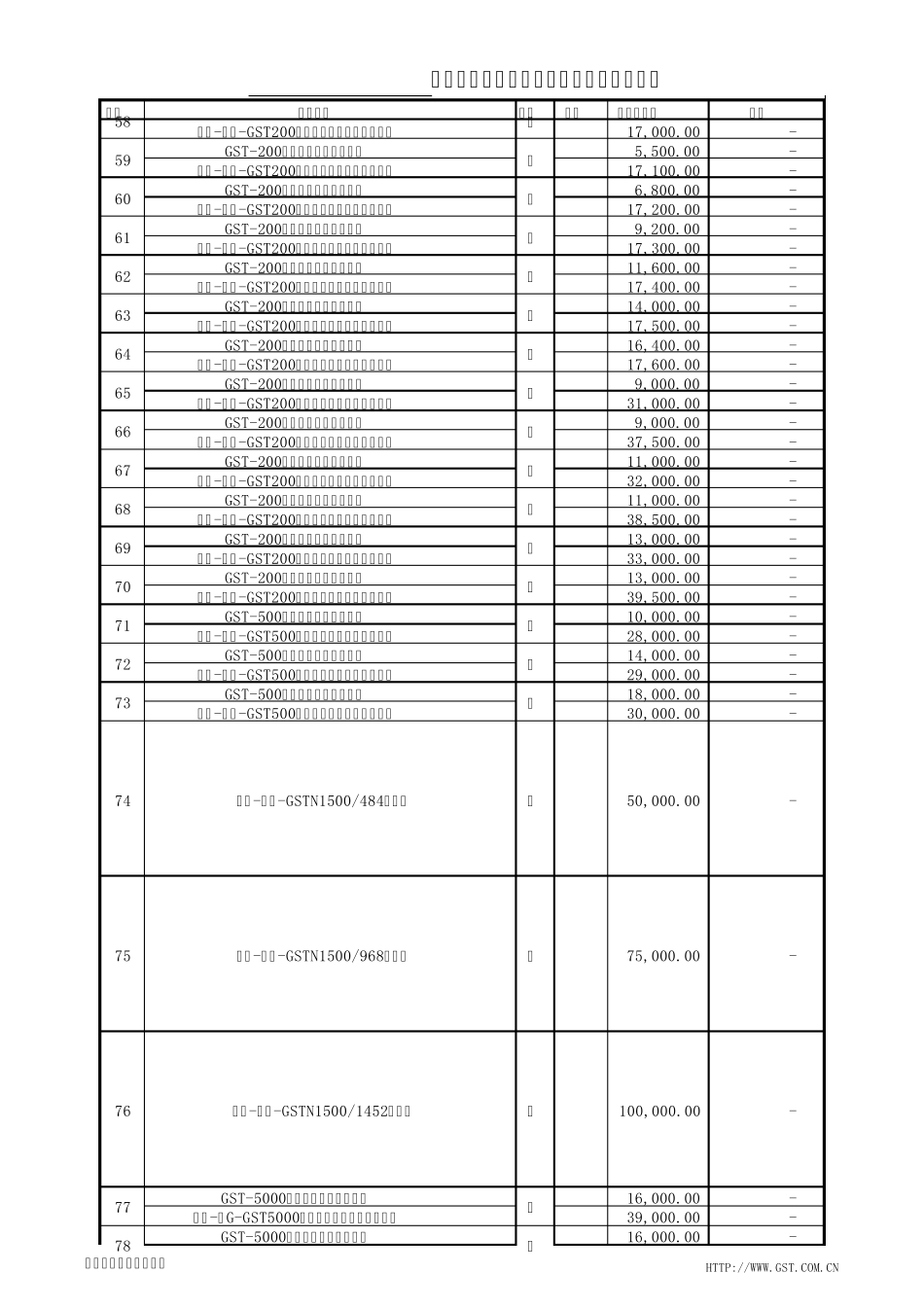 2014海湾消防及电气火灾产品设备价格_第2页