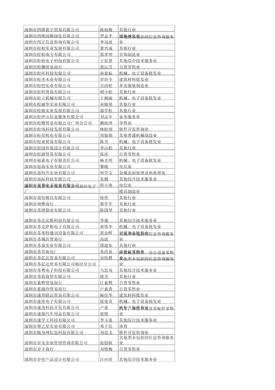 2014深圳企业黄页_第2页
