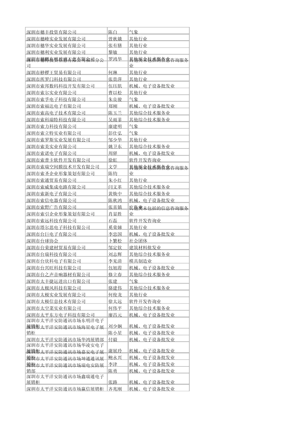 2014深圳企业黄页_第3页