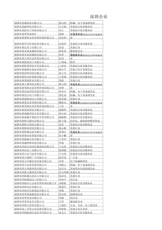 2014深圳企业黄页