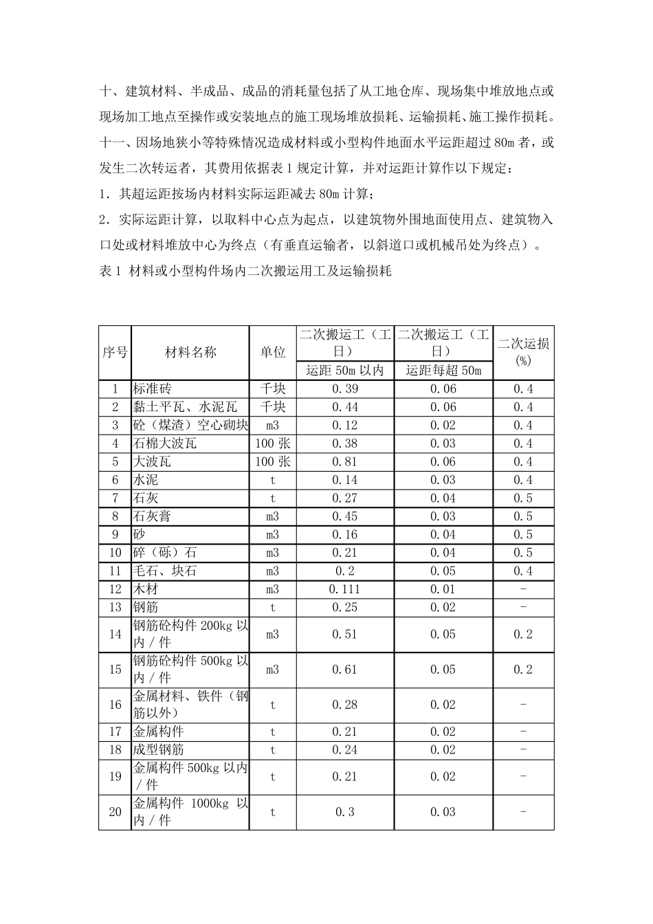 2014湖南省建筑工程计价消耗量标准全解_第2页