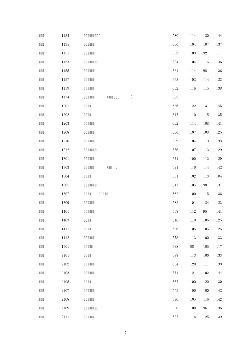 2014湖南高考理科一本各院校投档线(分数线)_第2页