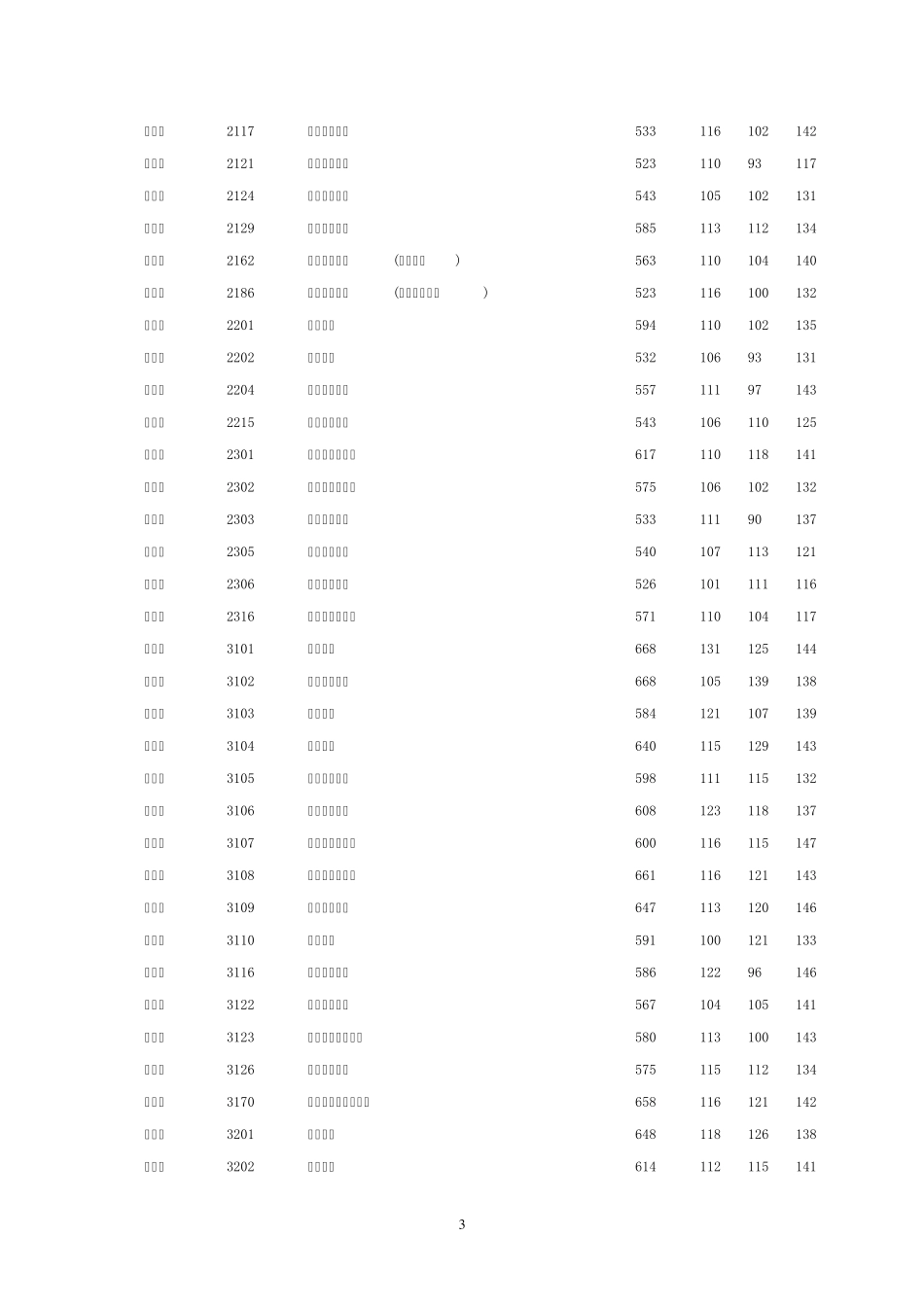 2014湖南高考理科一本各院校投档线(分数线)_第3页