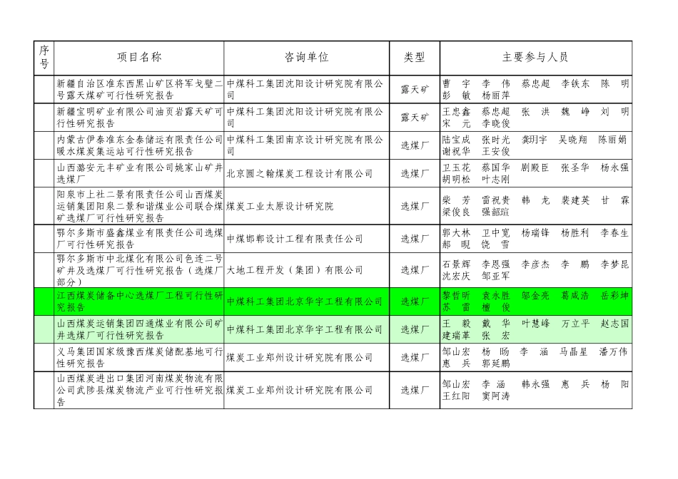 2014煤炭行业优秀工程咨询奖_第3页