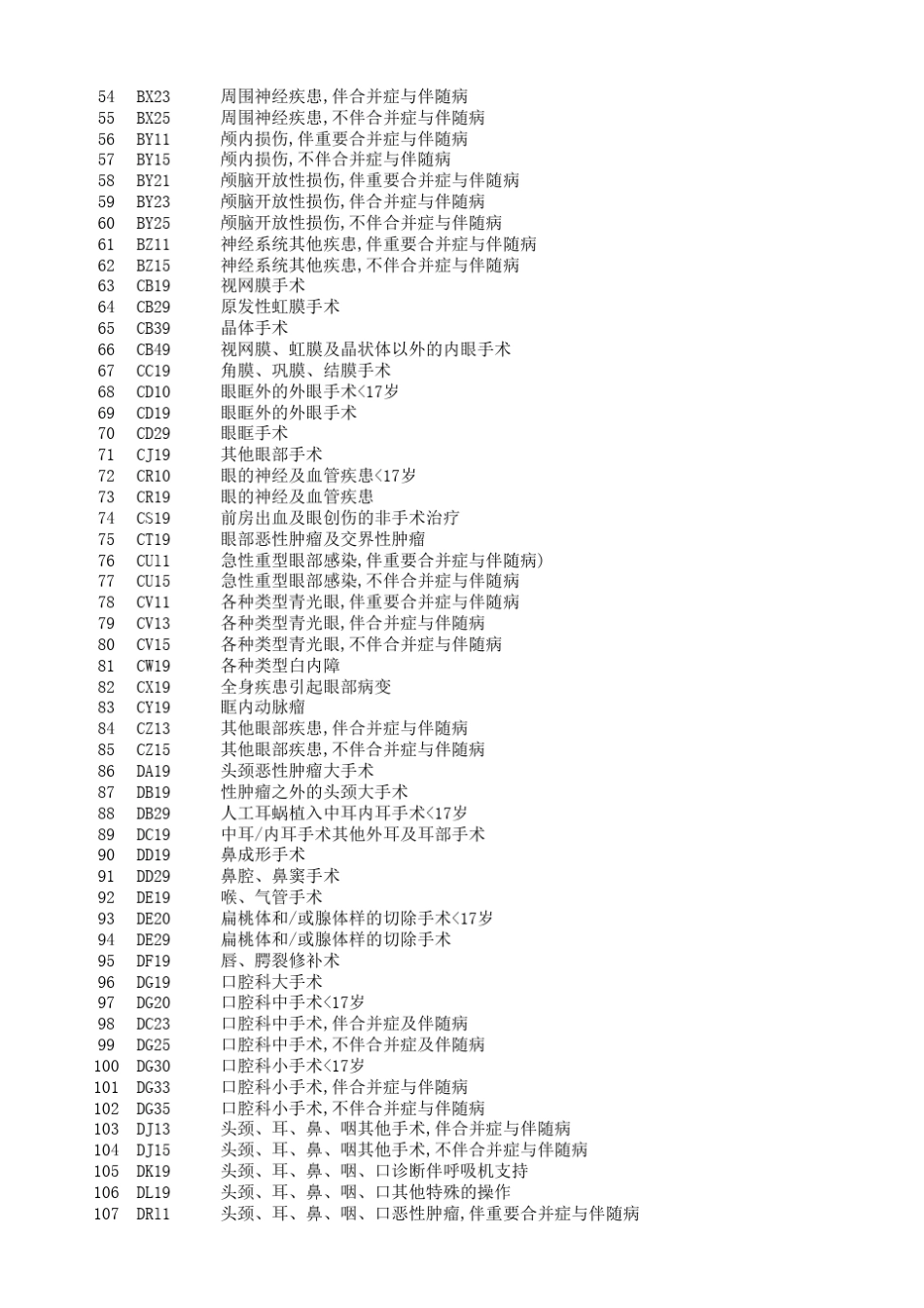 2014版CNDRGs分组明细表_第2页