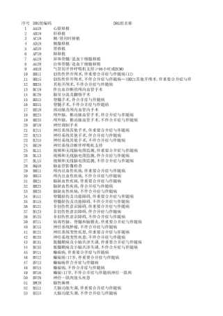 2014版CNDRGs分组明细表