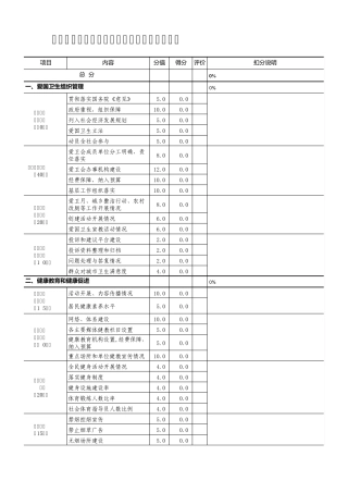 2014版国家卫生城市技术评估量化考评表(V1.5)