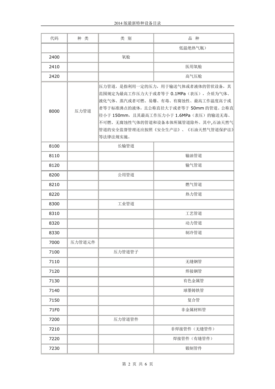 2014版最新特种设备目录_第2页