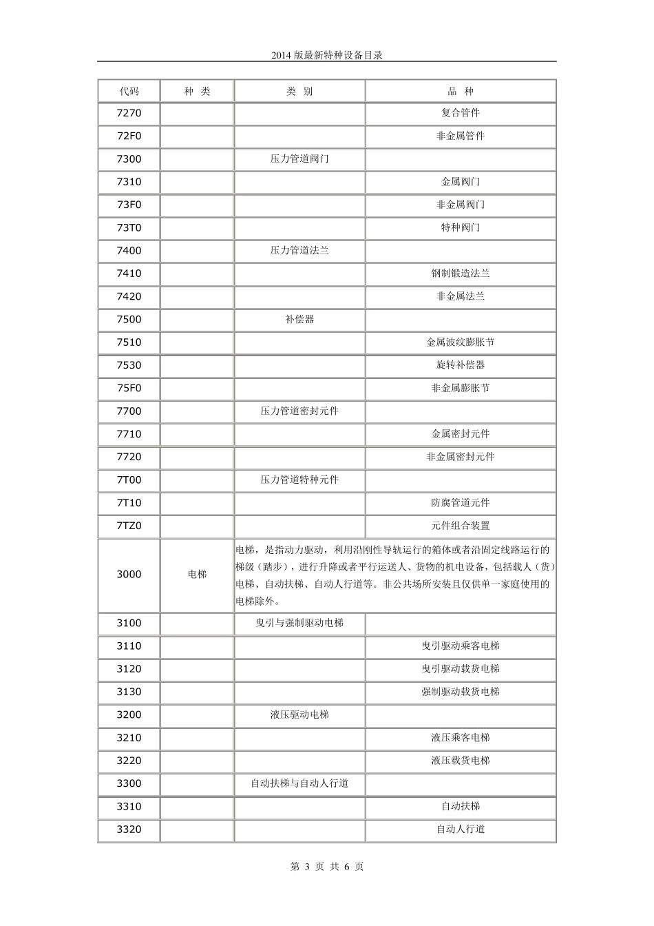 2014版最新特种设备目录_第3页
