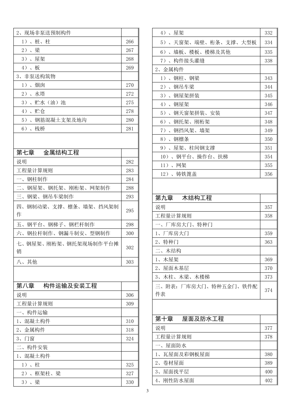 2014版江苏省建筑与装饰工程计价定额详细目录_第3页