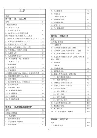 2014版江苏省建筑与装饰工程计价定额详细目录