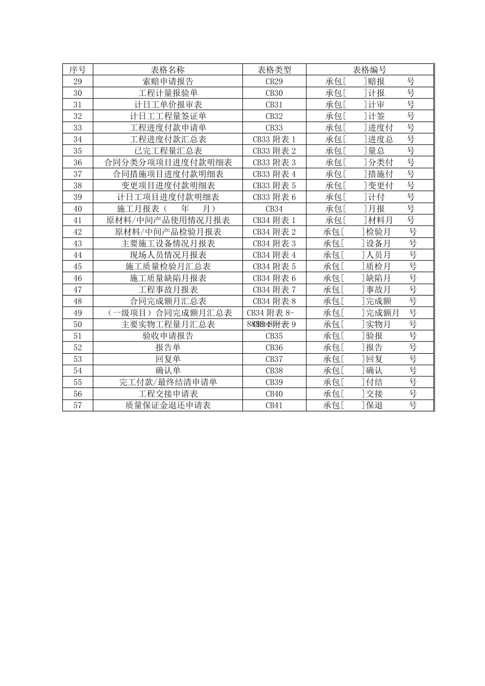 2014版水利工程(施工)规范表格_第3页