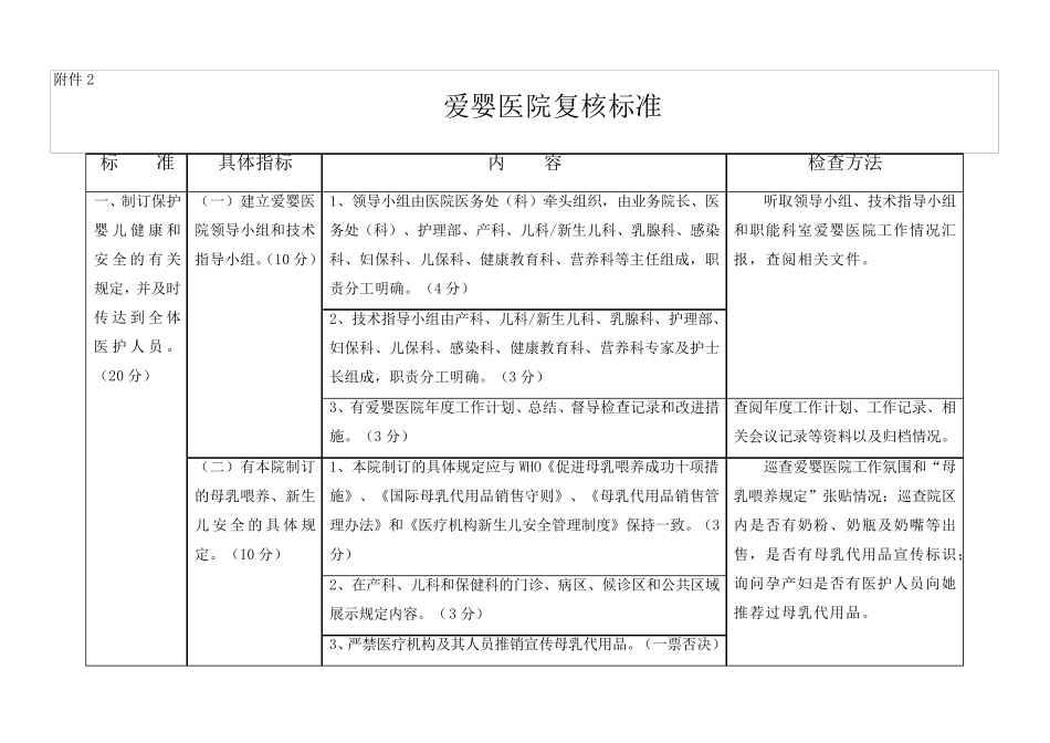 2014版爱婴医院评审标准_第1页